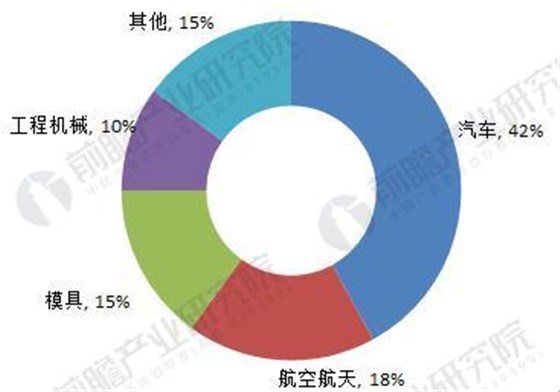 2018年中国数控机床行业现状分析与前景预测