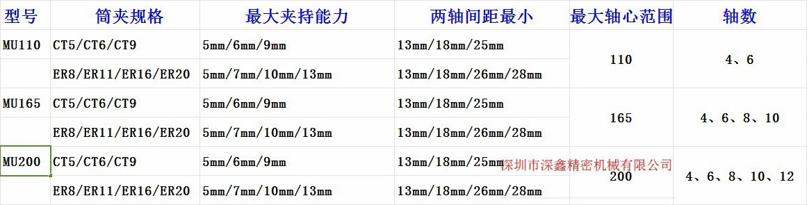 U型多轴器产品参数