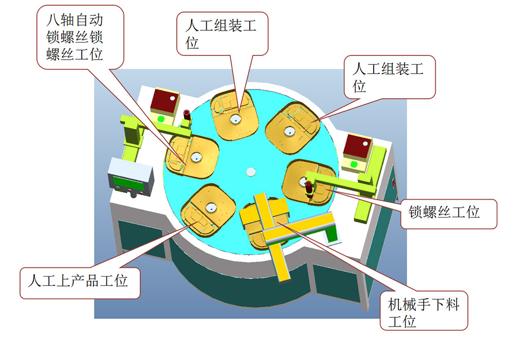 电饭煲打螺丝机解决方案整机3D示意图